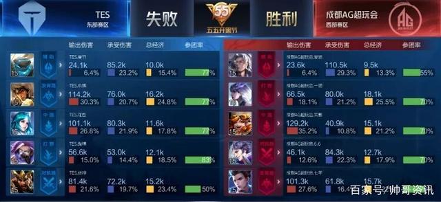 命运将如何